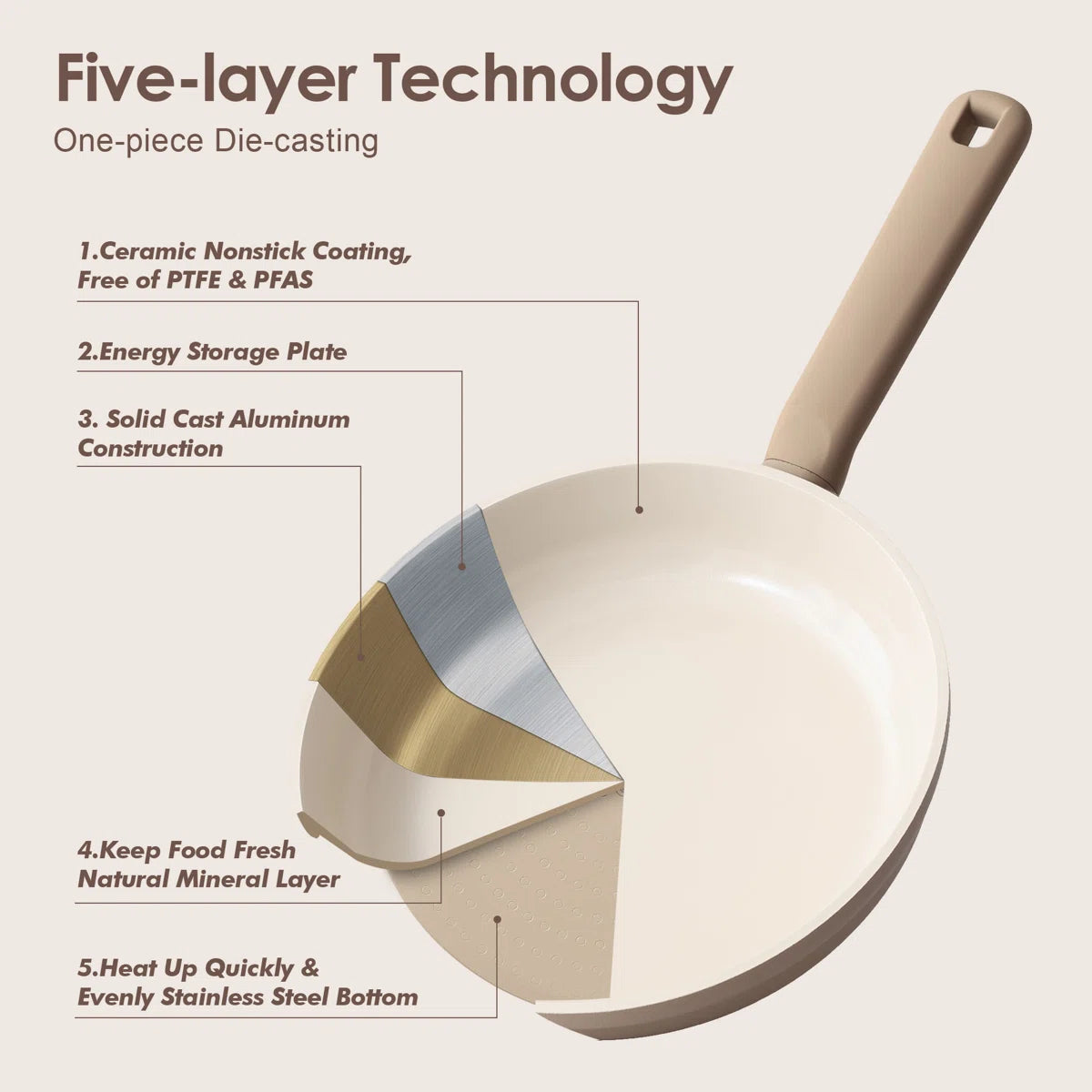 Ceramic Cookware Sets, 17-Piece, Non-Toxic Healthy Non Stick, PFAS PTFE PFOA PFOS Free